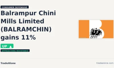 Balrampur Chini Mills Limited BALRAMCHIN gains 11% nears resistance