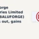 Balu Forge Industries Limited BALUFORGE breakout