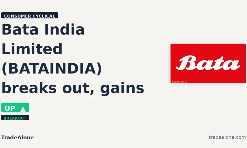 Bata India Limited BATAINDIA breakout