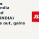 Bata India Limited BATAINDIA breakout