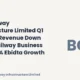 Bcpl Railway Infrastructure Limited Q1 Fy26-27 Results