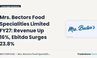 Mrs. Bectors Food Specialities Limited FY27 Results: Revenue Up 16%, Ebitda Surges 23.8%