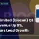 Biocon Limited Biocon Q1 FY27 Results