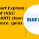 Blue Dart Express Limited BLUEDART clears resistance