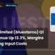 Blue Star Limited Bluestarco Q1 FY27 Results