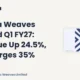 Borana Weaves Limited Q1 FY27 Results