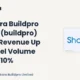 Shankara Buildpro Limited Buildpro Q1fy27 Results