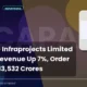 Capacit'e Infraprojects Limited Capacite Q1 FY27 Results