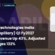 Capillary Technologies Capillary Q1 Fy2027 Results