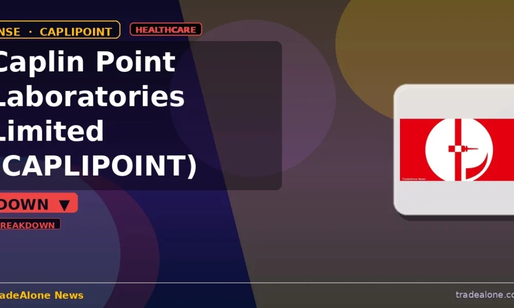 Caplin Point Laboratories Limited CAPLIPOINT breaks below support