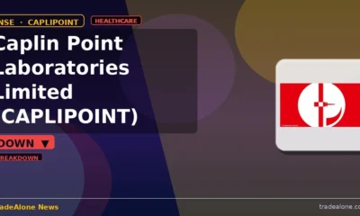 Caplin Point Laboratories Limited CAPLIPOINT breaks below support