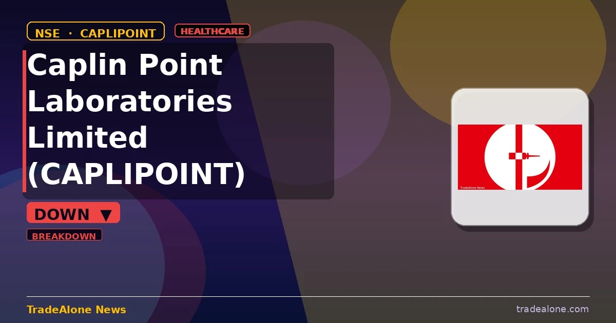 Caplin Point Laboratories Limited CAPLIPOINT breaks below support