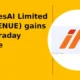 AvenuesAI Limited CCAVENUE intraday gains