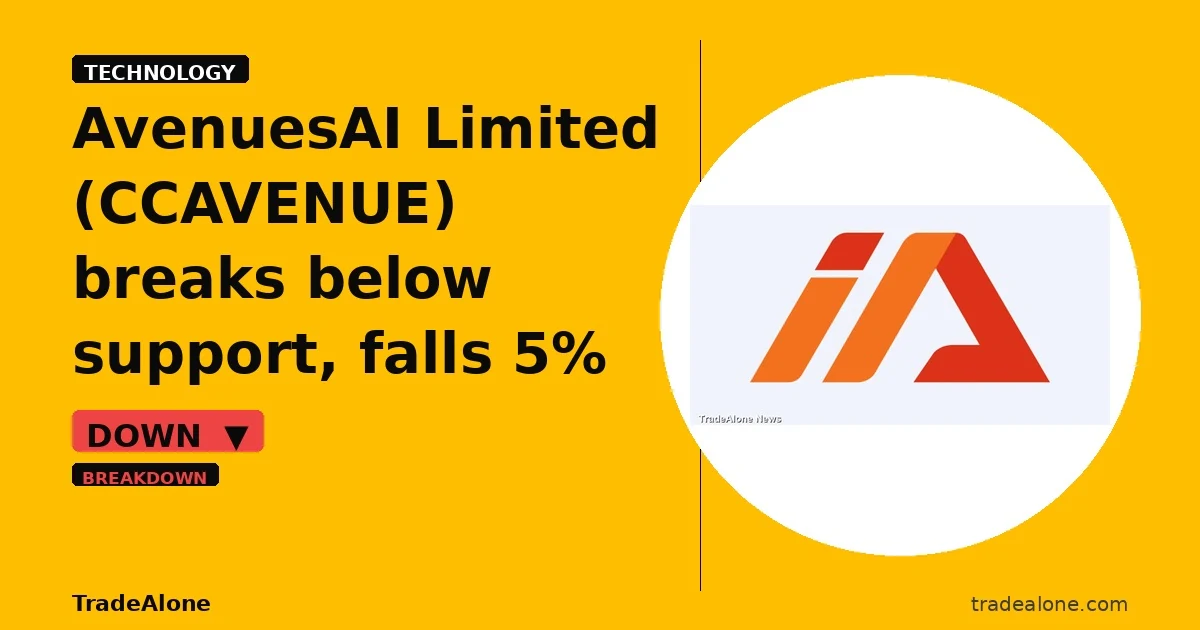 AvenuesAI Limited CCAVENUE breaks below support