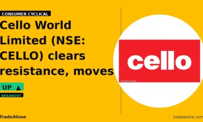 Cello World Limited CELLO clears resistance