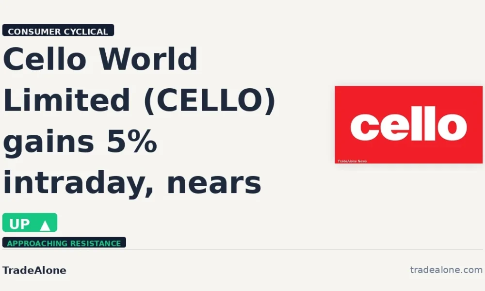 Cello World Limited CELLO gains 5% intraday