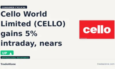 Cello World Limited CELLO gains 5% intraday