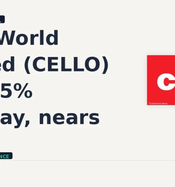 Cello World Limited CELLO gains 5% intraday