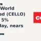 Cello World Limited CELLO gains 5% intraday