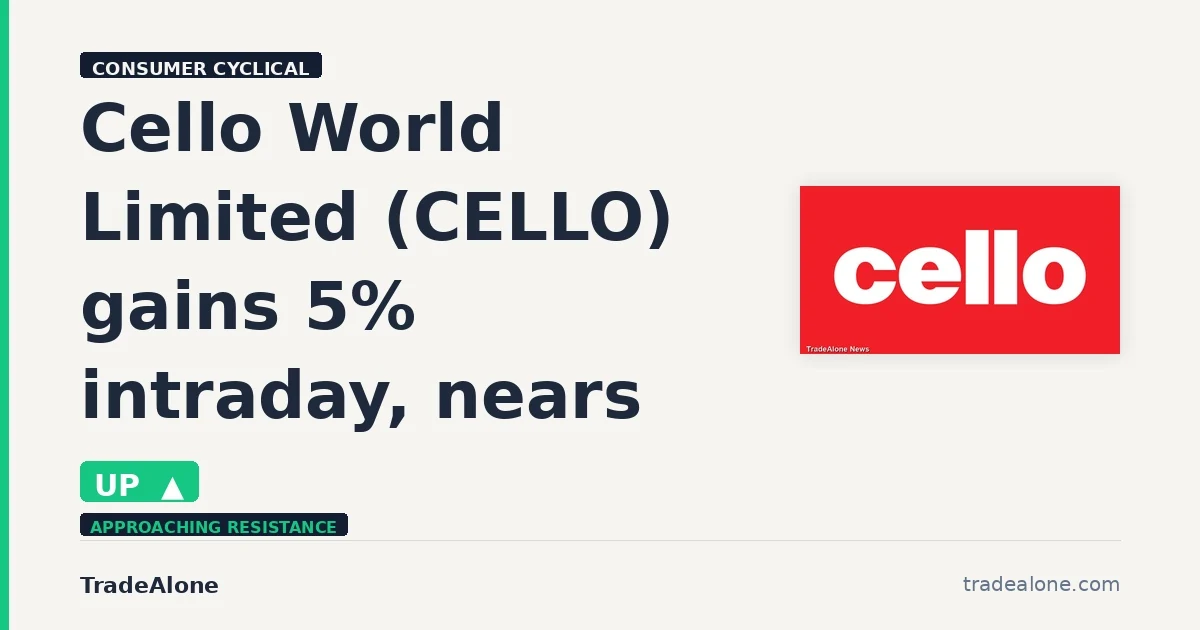 Cello World Limited CELLO gains 5% intraday