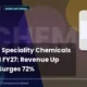 Chemcon Speciality Chemicals Limited Chemcon Q1 FY27 Results