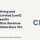 Caliber Mining and Logistics Limited CMLL Q1 FY27 Results