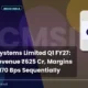 Cms Info Systems Limited Q1 FY27 Results