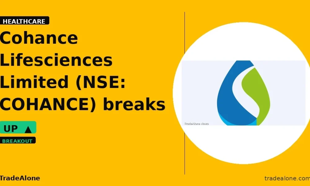 Cohance Lifesciences Limited NSE COHANCE breakout