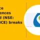 Cohance Lifesciences Limited NSE COHANCE breakout
