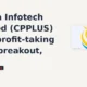 Aditya Infotech Limited CPPLUS pulls back from breakout highs