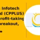 Aditya Infotech Limited CPPLUS down 5% intraday