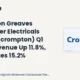 Crompton Greaves Consumer Electricals Limited Crompton Q1 FY27 Results