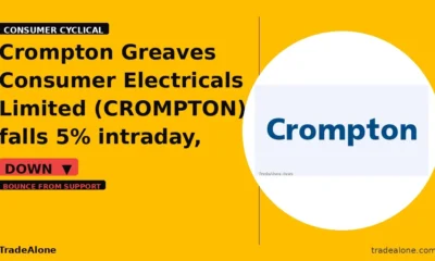 Crompton Greaves Consumer Electricals Limited CROMPTON bounce from support