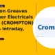 Crompton Greaves Consumer Electricals Limited CROMPTON bounce from support
