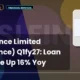 Csl Finance Limited Cslfinance Q1fy27 Results
