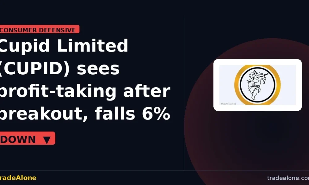 Cupid Limited CUPID pulls back from breakout highs