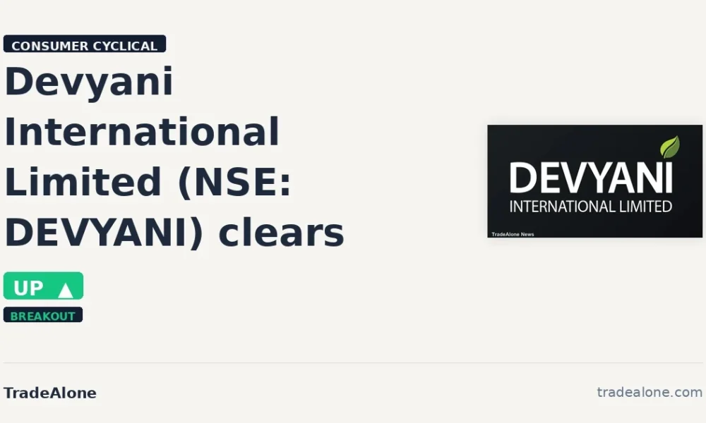 Devyani International Limited NSE DEVYANI clears resistance