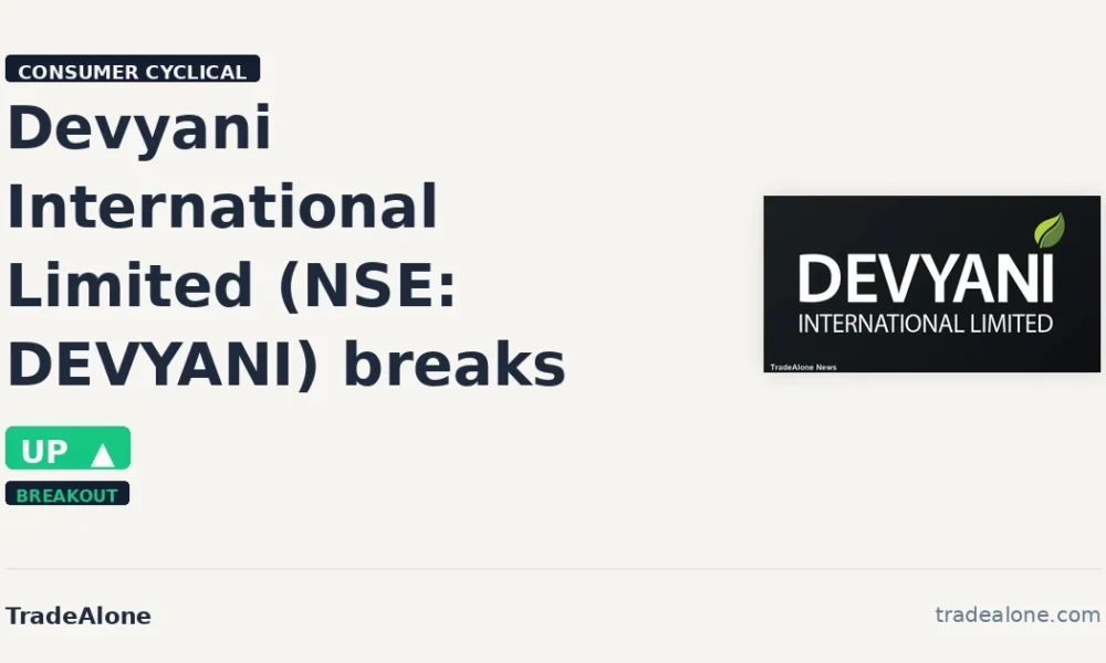 Devyani International Limited DEVYANI breakout