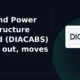 Diamond Power Infrastructure Limited DIACABS breaks out