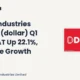 Dollar Industries Limited Dollar Q1 FY27 Results