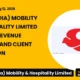 Ecos (india) Mobility & Hospitality Limited Ecosmoblty Q1 FY27 Results