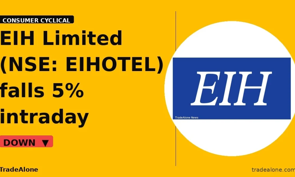 EIH Limited NSE: EIHOTEL stock move