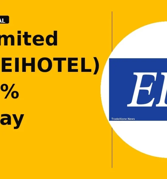EIH Limited NSE: EIHOTEL stock move