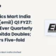 Electronics Mart India Limited EMIL Q1 FY27 Results
