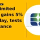 EPL Limited EPL tests resistance