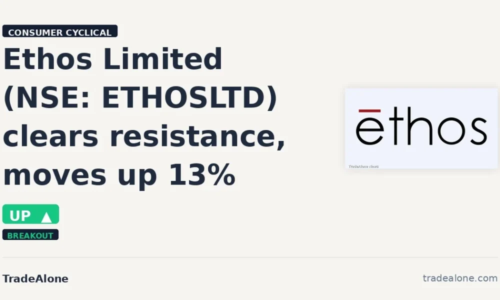 Ethos Limited ETHOSLTD clears resistance