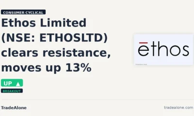 Ethos Limited ETHOSLTD clears resistance