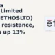 Ethos Limited ETHOSLTD clears resistance