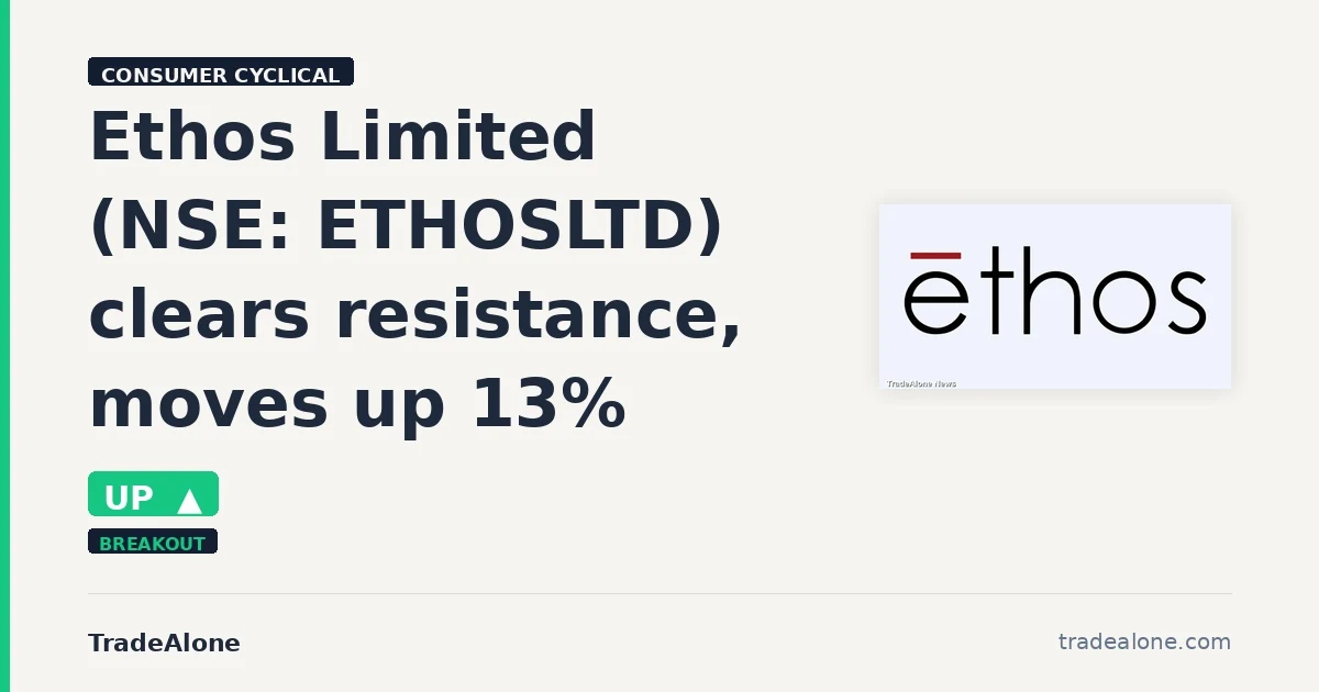 Ethos Limited ETHOSLTD clears resistance