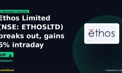 Ethos Limited NSE: ETHOSLTD breakout